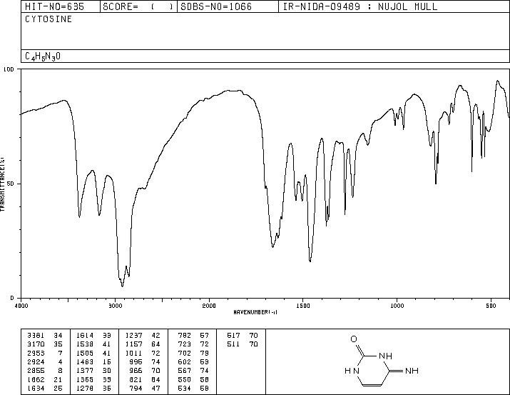 Cytosine(71-30-7) MS