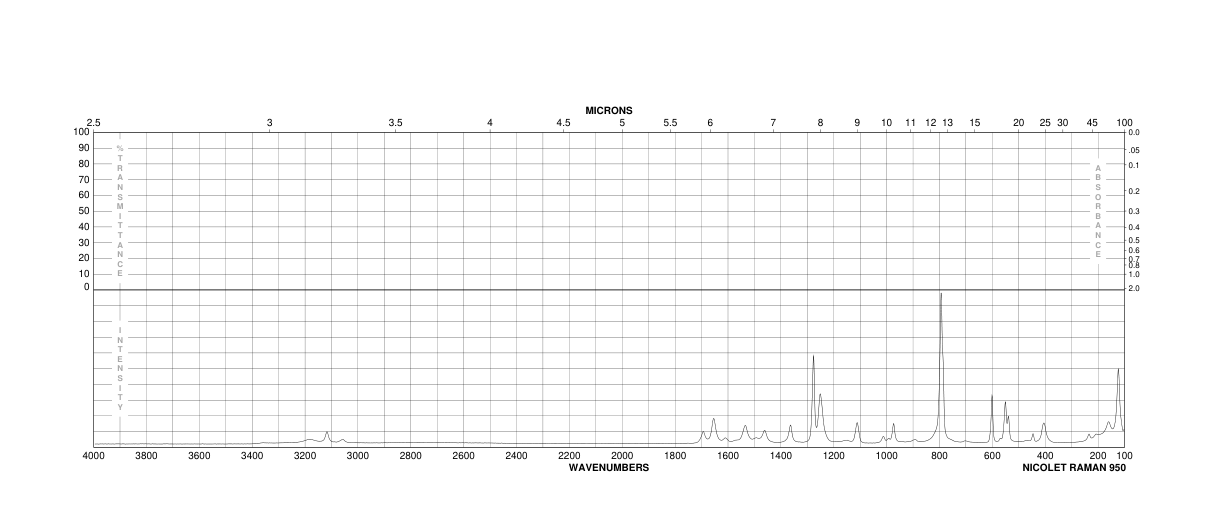 Cytosine(71-30-7) MS