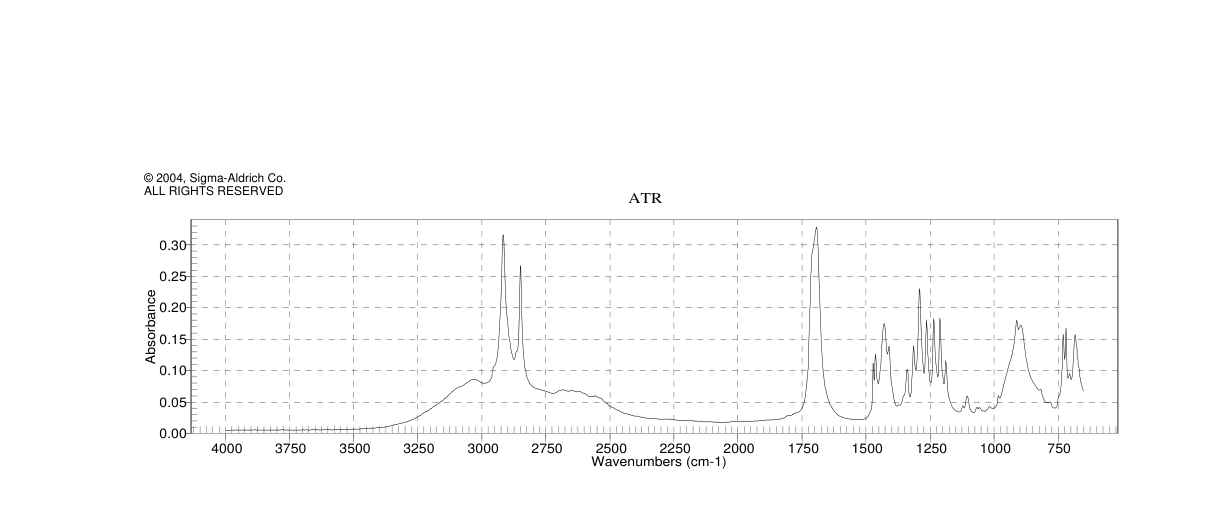 11-MERCAPTOUNDECANOIC ACID(71310-21-9)FT-IR