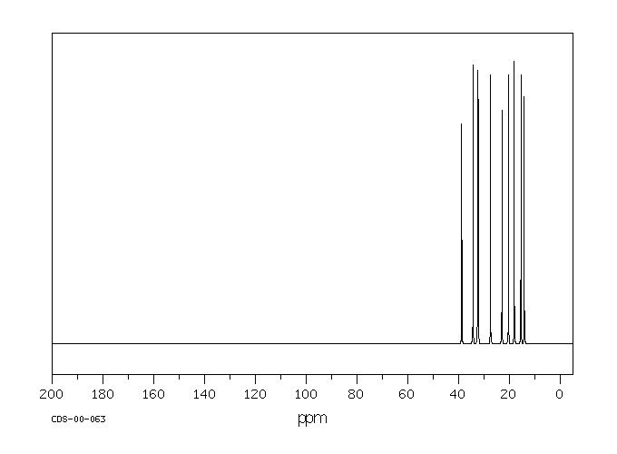 2,3-DIMETHYL OCTANE(7146-60-3) <sup>1</sup>H NMR