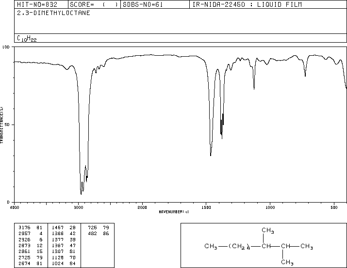 2,3-DIMETHYL OCTANE(7146-60-3) <sup>1</sup>H NMR