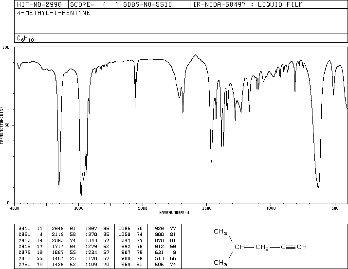4-METHYL-1-PENTYNE(7154-75-8) IR1