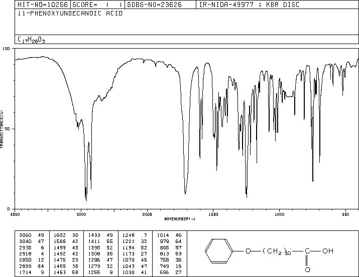 11-PHENOXYUNDECANOIC ACID(7170-44-7) <sup>1</sup>H NMR