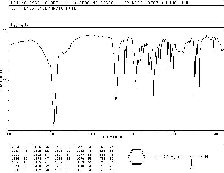 11-PHENOXYUNDECANOIC ACID(7170-44-7) <sup>1</sup>H NMR