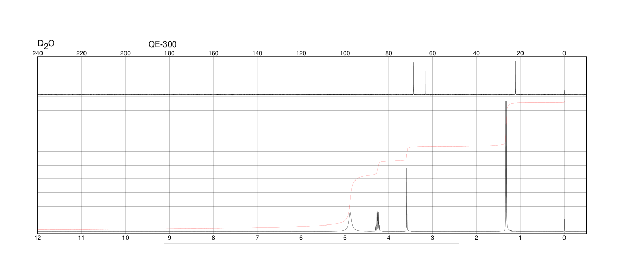 L-Threonine(72-19-5) <sup>13</sup>C NMR