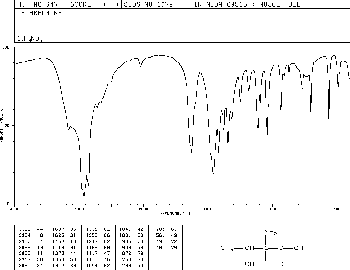 L-Threonine(72-19-5) <sup>13</sup>C NMR