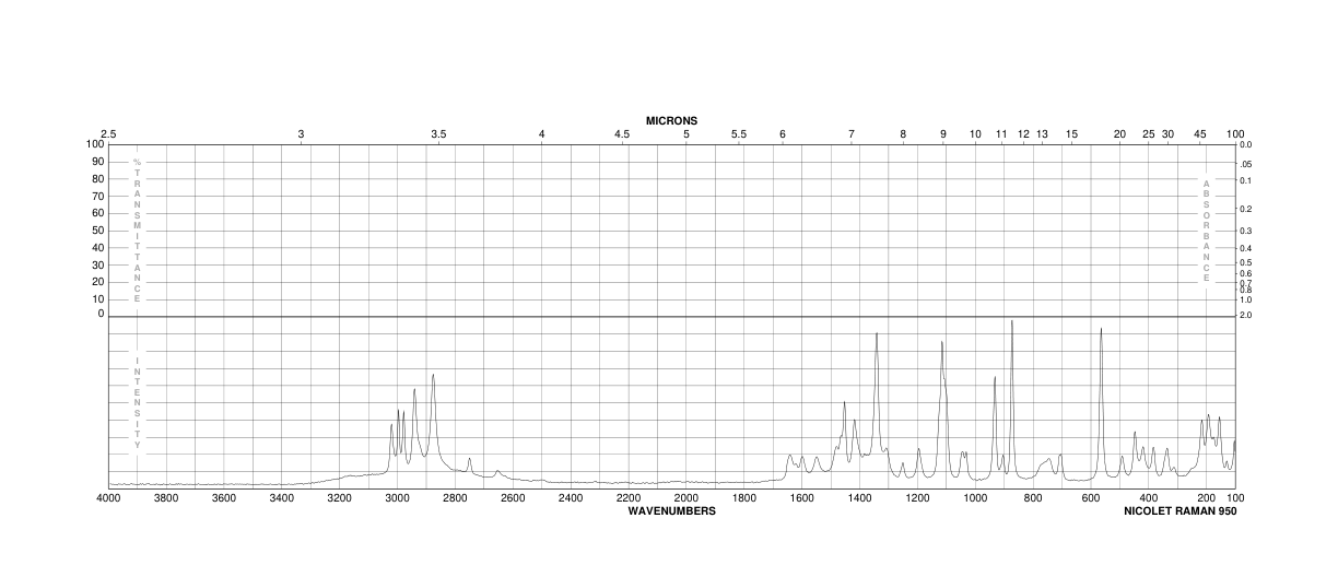 L-Threonine(72-19-5) <sup>13</sup>C NMR