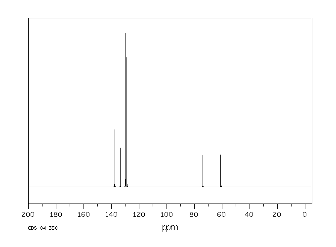 P,P'-DDD(72-54-8) <sup>1</sup>H NMR