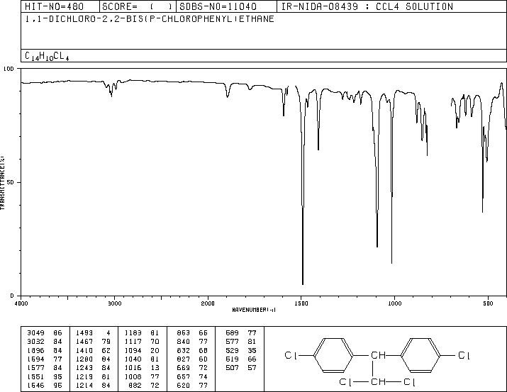 P,P'-DDD(72-54-8) <sup>1</sup>H NMR