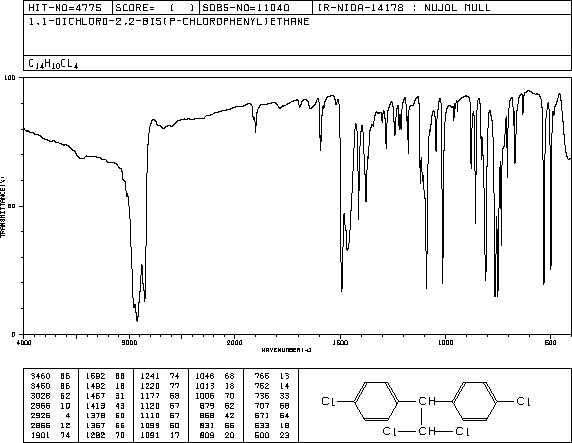 P,P'-DDD(72-54-8) <sup>1</sup>H NMR