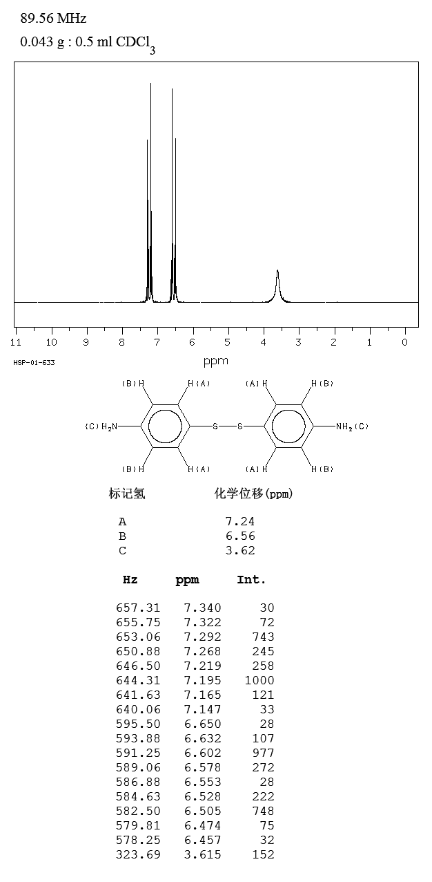 4,4'-Dithiodianiline(722-27-0) IR1