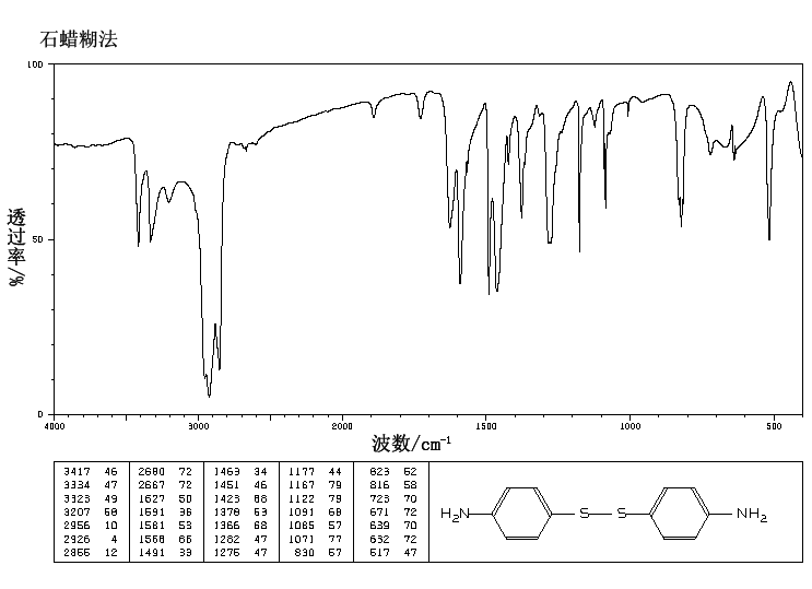 4,4'-Dithiodianiline(722-27-0) IR1