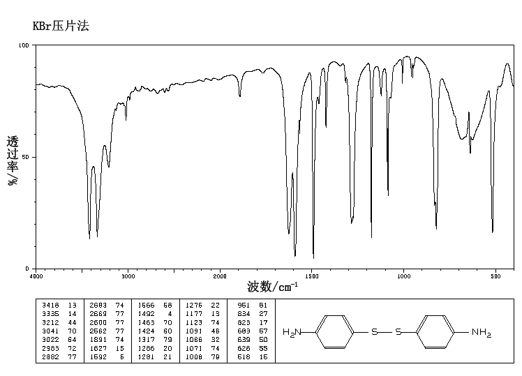 4,4'-Dithiodianiline(722-27-0) IR1