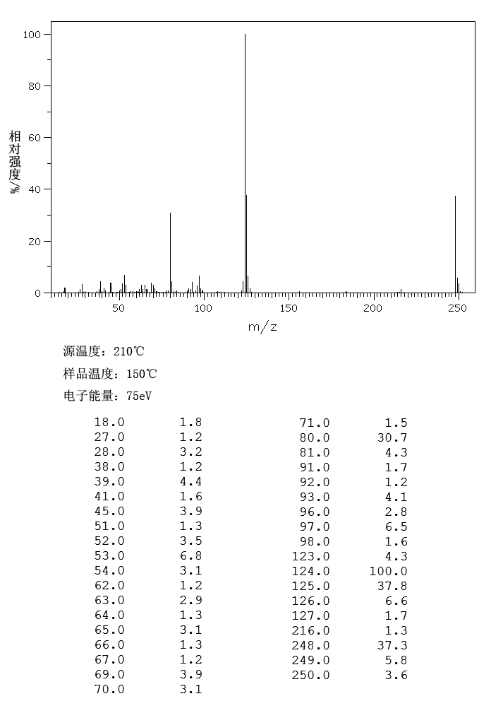 4,4'-Dithiodianiline(722-27-0) IR1