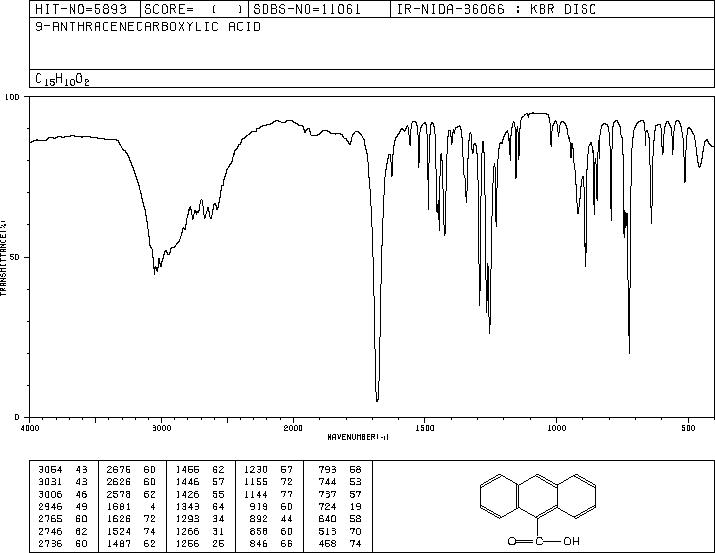 Anthracene-9-carboxylic acid(723-62-6) <sup>1</sup>H NMR