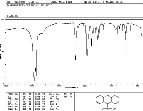 Anthracene-9-carboxylic acid(723-62-6) <sup>1</sup>H NMR