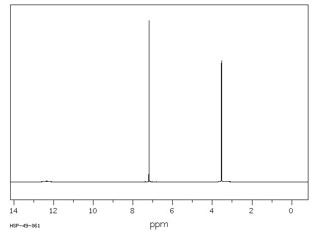 1,4-Phenylenediacetic acid(7325-46-4) MS