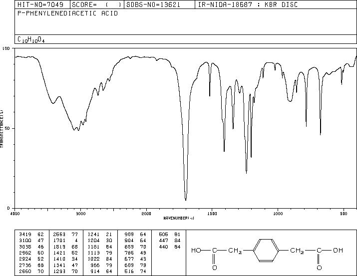 1,4-Phenylenediacetic acid(7325-46-4) <sup>13</sup>C NMR