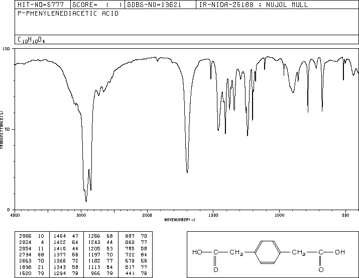 1,4-Phenylenediacetic acid(7325-46-4) <sup>13</sup>C NMR