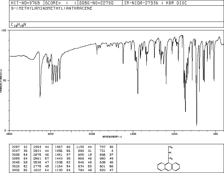 9-(METHYLAMINOMETHYL)ANTHRACENE(73356-19-1) IR2