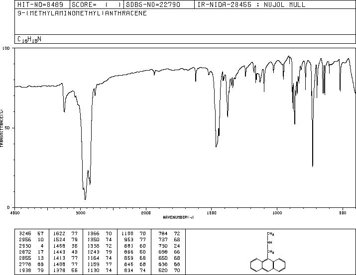 9-(METHYLAMINOMETHYL)ANTHRACENE(73356-19-1) IR2