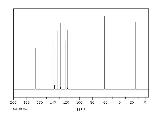 ETHYL BETA-CARBOLINE-3-CARBOXYLATE(74214-62-3) <sup>1</sup>H NMR