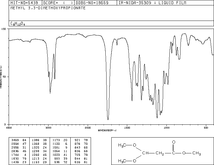METHYL 3,3-DIMETHOXYPROPIONATE(7424-91-1) IR1