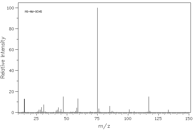 METHYL 3,3-DIMETHOXYPROPIONATE(7424-91-1) IR1