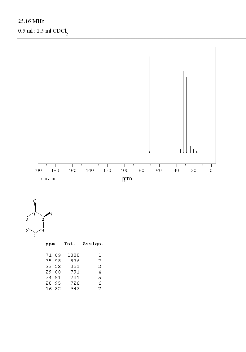 CIS-2-METHYLCYCLOHEXANOL(7443-70-1) <sup>1</sup>H NMR