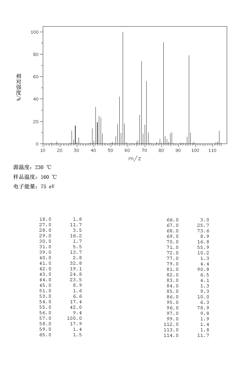 CIS-2-METHYLCYCLOHEXANOL(7443-70-1) <sup>1</sup>H NMR