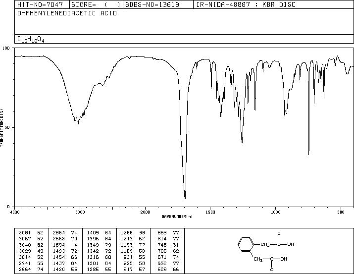 1,2-Phenylenediacetic acid(7500-53-0) IR2