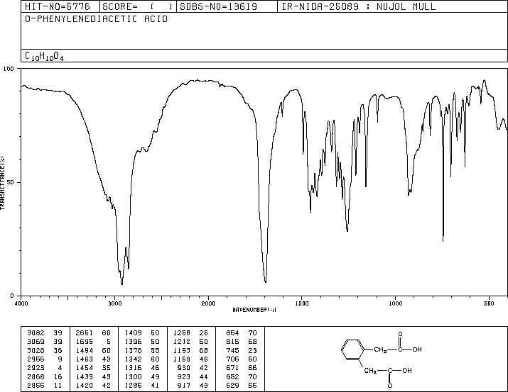 1,2-Phenylenediacetic acid(7500-53-0) IR2