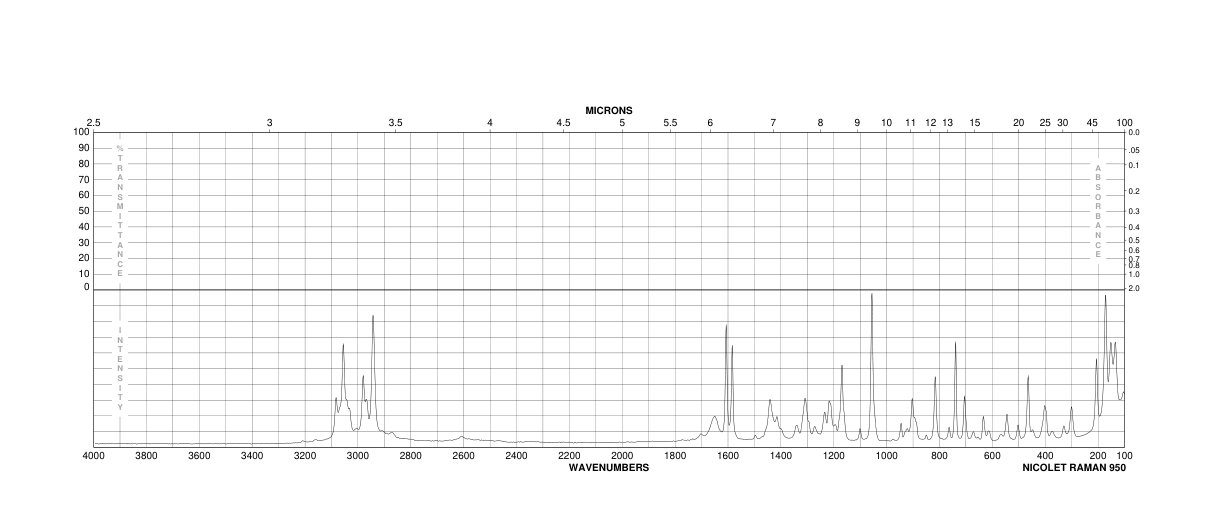 1,2-Phenylenediacetic acid(7500-53-0) IR2