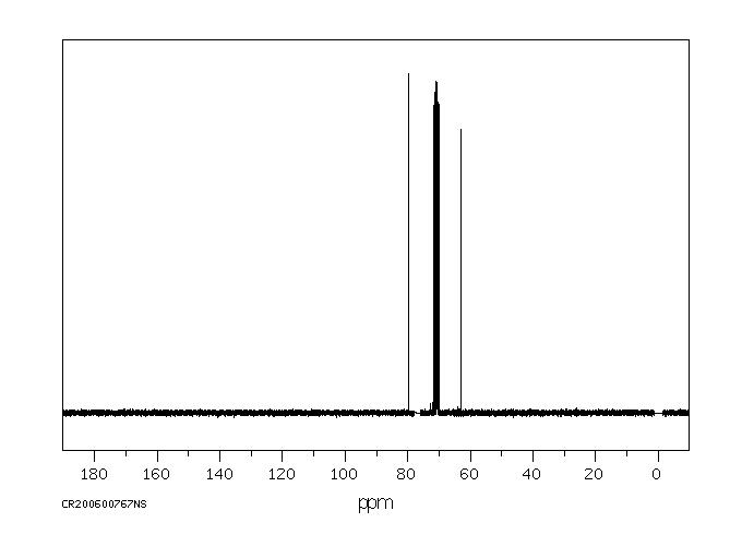 2-HYDROXYMETHYL-15-CROWN-5(75507-25-4) MS