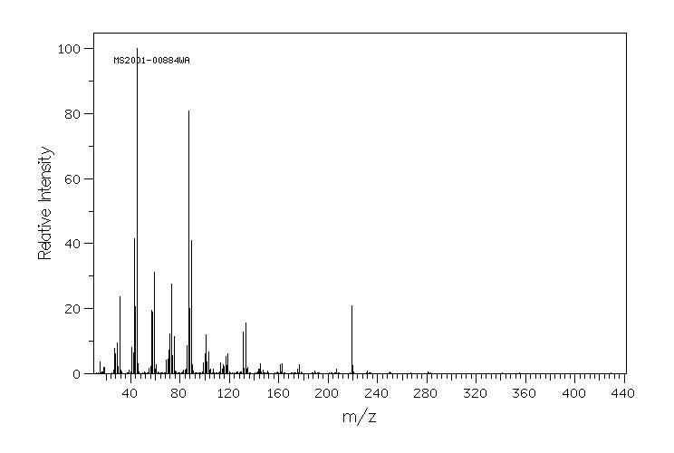 2-HYDROXYMETHYL-15-CROWN-5(75507-25-4) MS