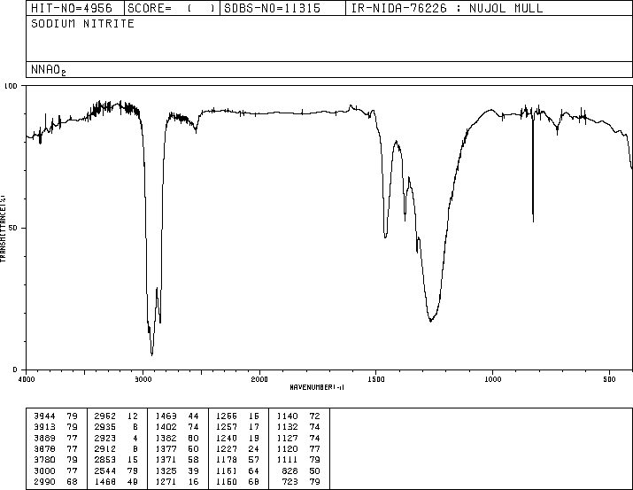 Sodium nitrite(7632-00-0) IR1