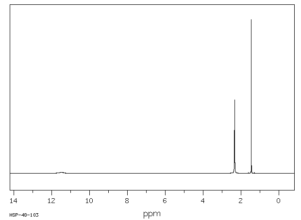 2-Methyl-1,3-cyclopentanedione(765-69-5) IR1