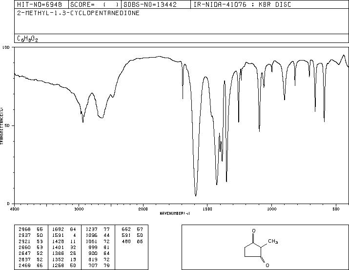 2-Methyl-1,3-cyclopentanedione(765-69-5) IR1