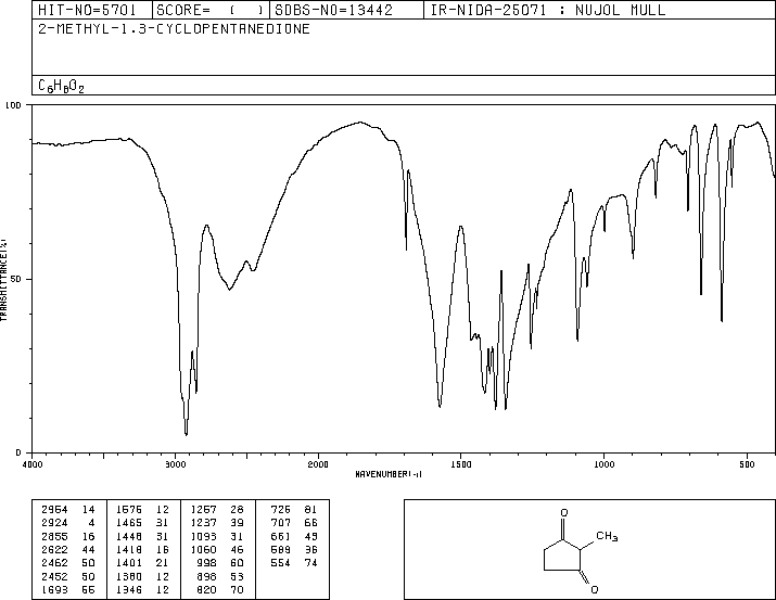 2-Methyl-1,3-cyclopentanedione(765-69-5) IR1