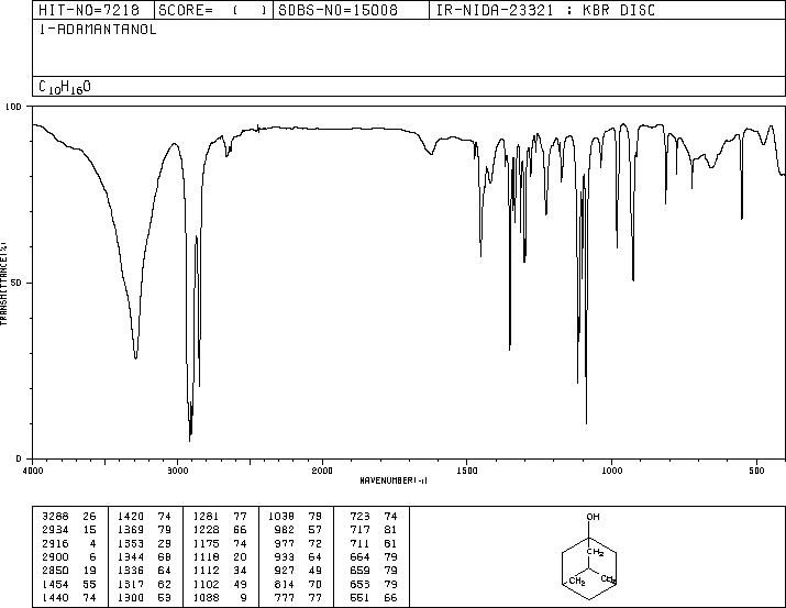 1-Adamantanol(768-95-6) IR2