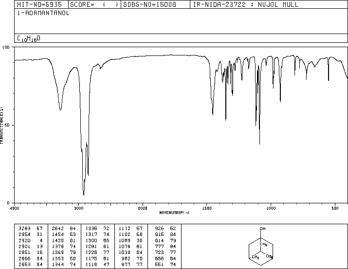 1-Adamantanol(768-95-6) IR2