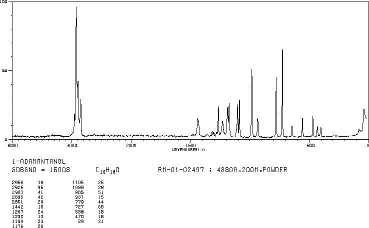 1-Adamantanol(768-95-6) IR2