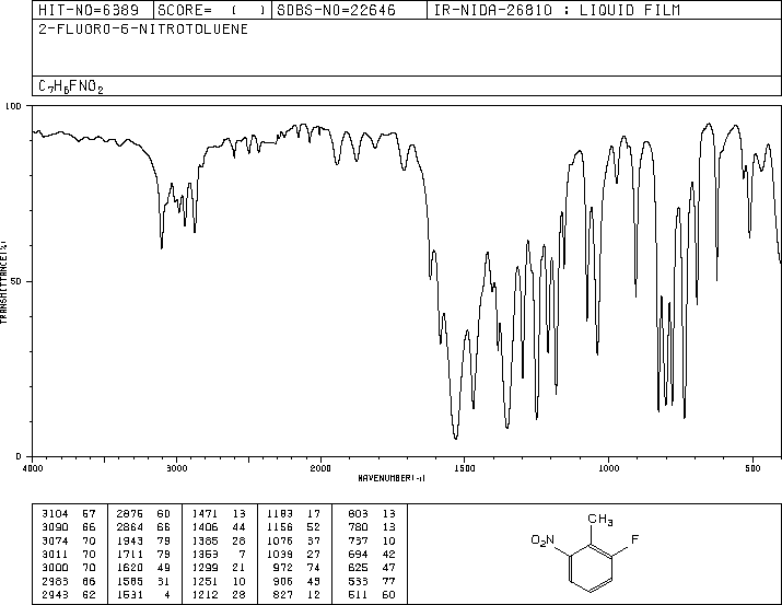 2-Fluoro-6-nitrotoluene(769-10-8) IR1