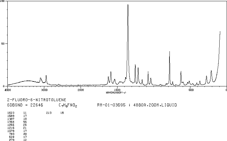 2-Fluoro-6-nitrotoluene(769-10-8) IR1