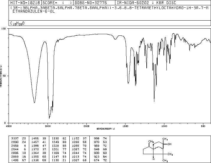 Cedrol(77-53-2) MS