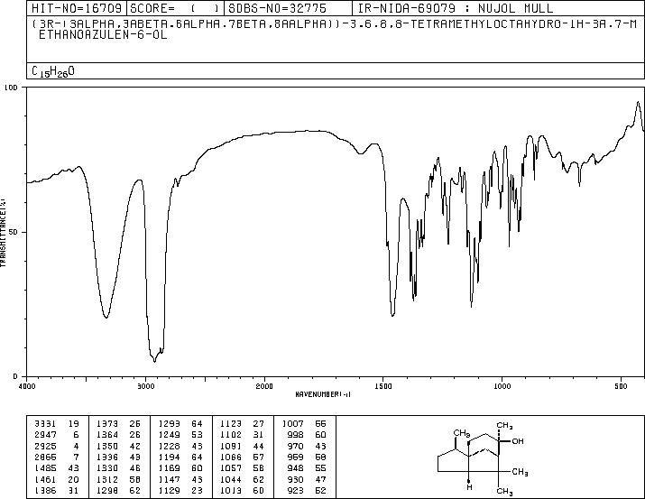 Cedrol(77-53-2) MS