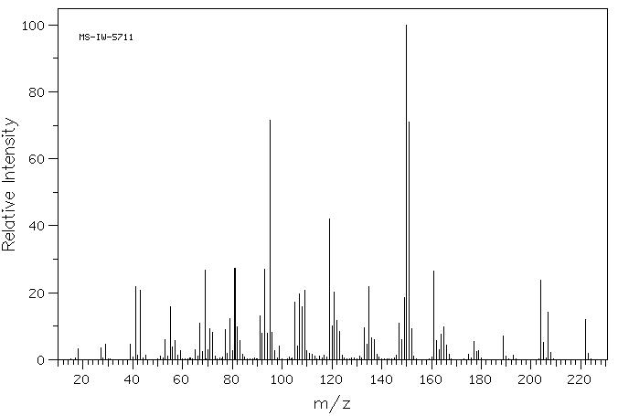 Cedrol(77-53-2) MS