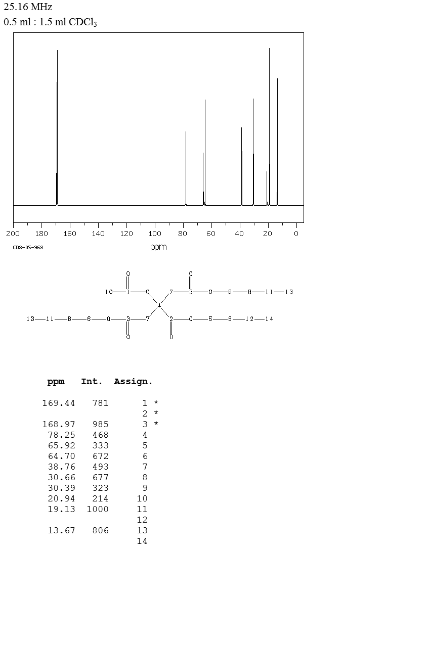 Acetyl tributyl citrate(77-90-7) IR1