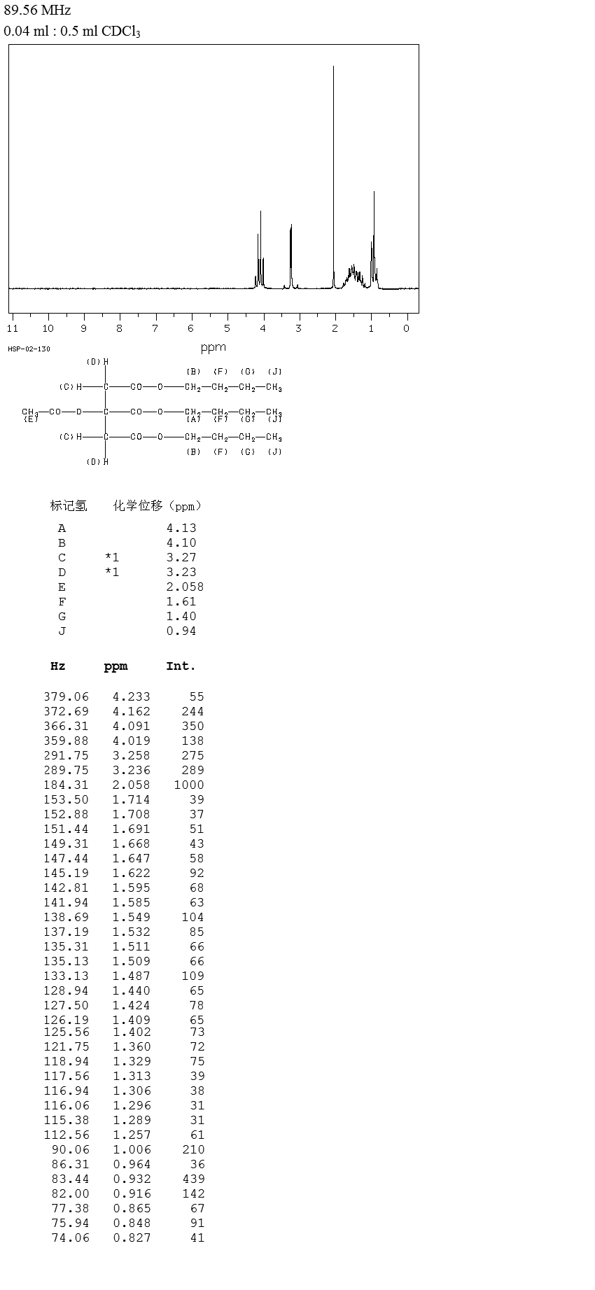 Acetyl tributyl citrate(77-90-7) IR1