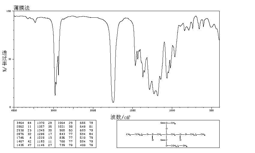 Acetyl tributyl citrate(77-90-7) IR1